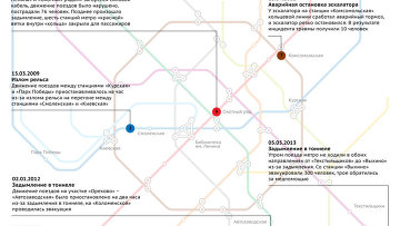 Технические аварии в московском метро в 2008-2013 гг.
